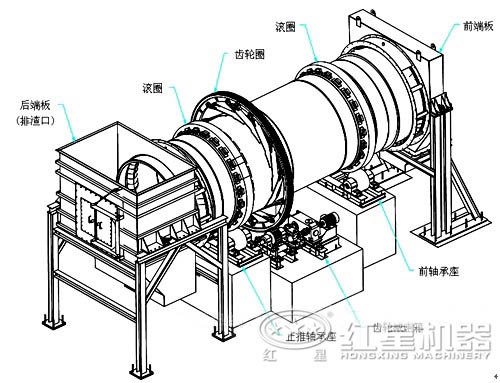 紅土鎳礦回轉窯結構