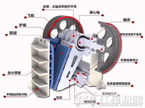 焦炭顎式破碎機結構特點