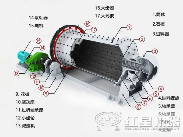 陶瓷球磨機結構展示