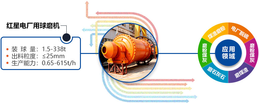 紅星電廠用球磨機應用多