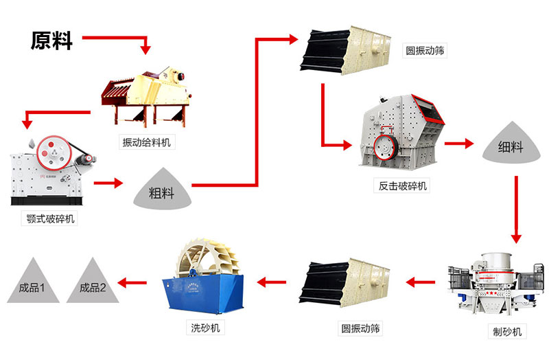 制沙場生產線常規流程圖示例