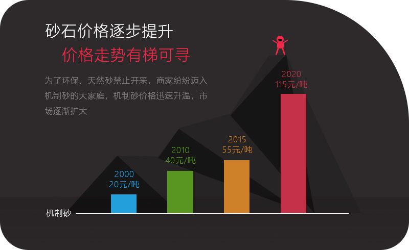 機(jī)制砂市場(chǎng)行情走勢(shì)