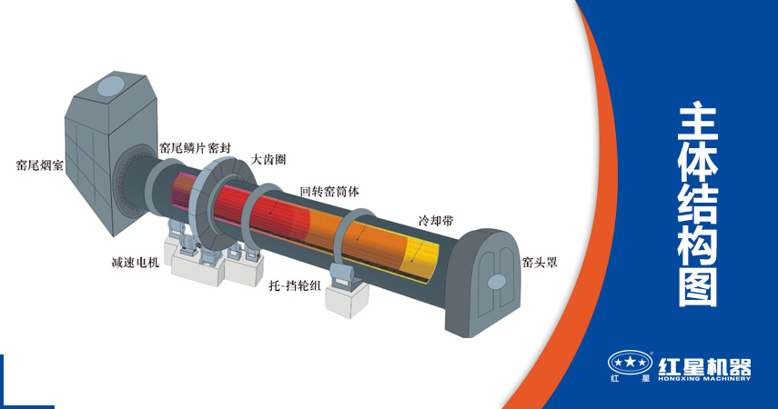 高嶺土回轉窯工作原理
