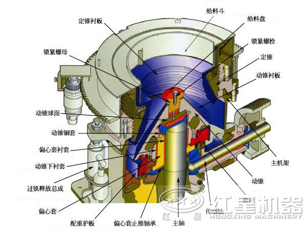 圓錐式破碎機(jī)結(jié)構(gòu)特點(diǎn)圖