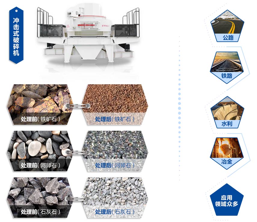  沖擊式破碎機(jī)應(yīng)用領(lǐng)域