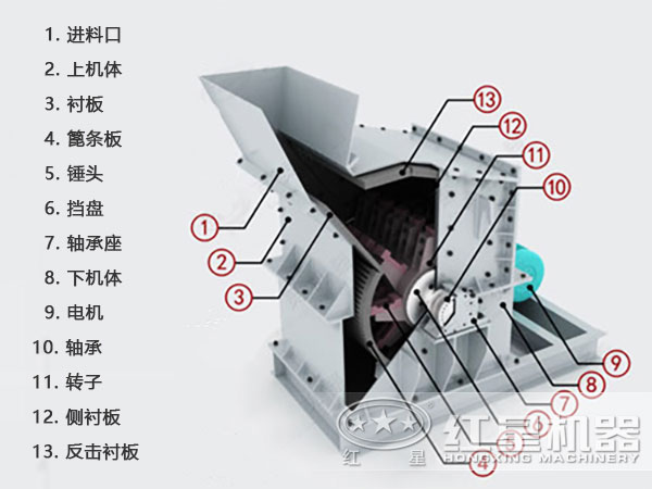 礦石細(xì)碎機工作原理